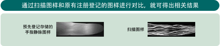 圖片：創(chuàng)新技術(shù)