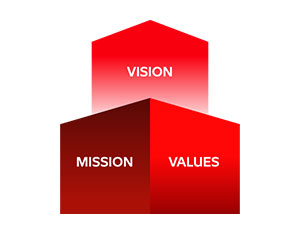 日立集團(tuán)核心價(jià)值觀